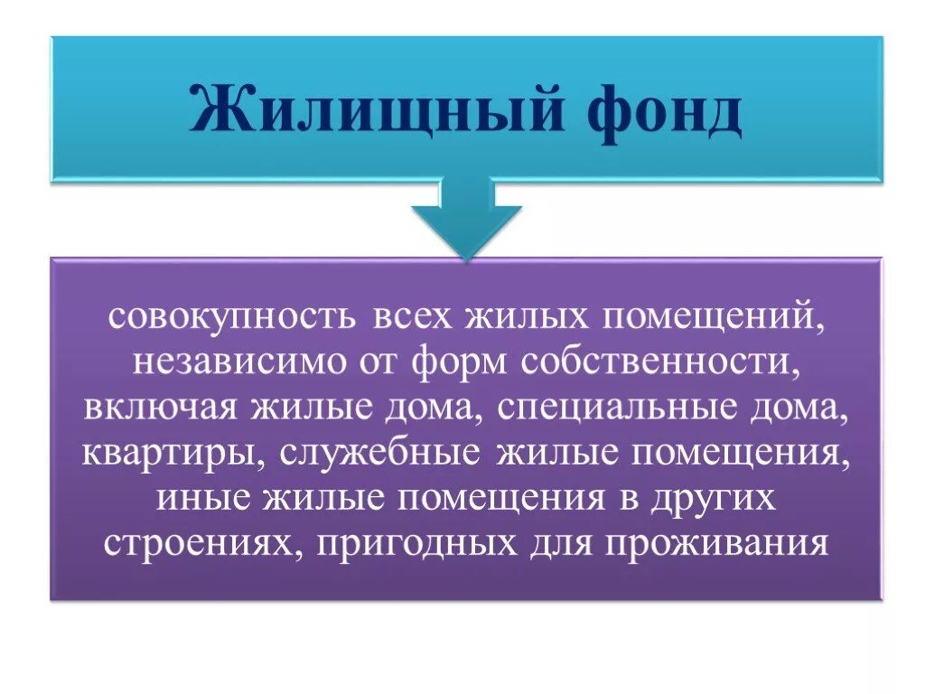 Понятие жилой фонд. Жилищный фонд. Понятие жилищного фонда. Понятие жилищных фондов. Виды жилищного фонда.