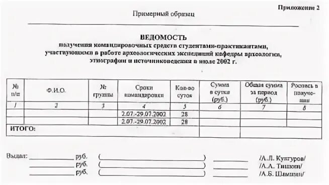 Журнал использования аптечек. Журнал учета выдачи аптечек. журнал учета использования аптечек первой помощи. журнал регистрации и учета аптечек первой помощи. журнал использования аптечки первой помощи образец.