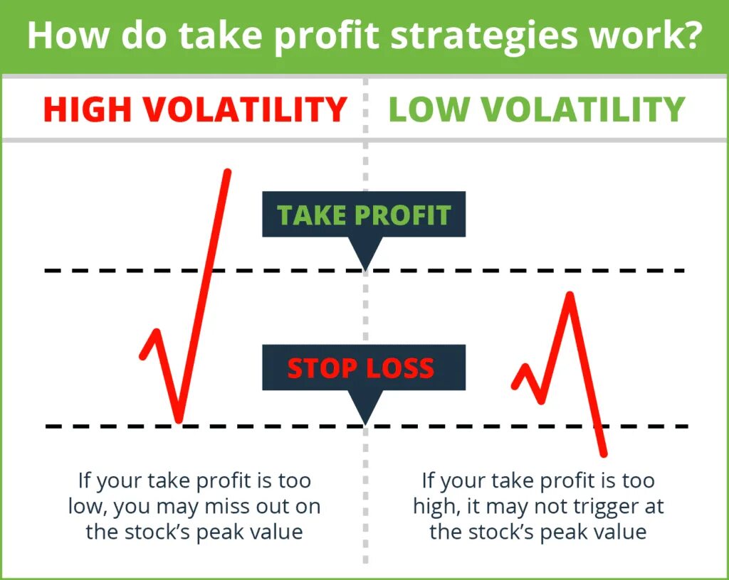 Стоп тейк профит. Тейк профит. Take profit. Take the loss. Klassik take profit to risk kalkulators.