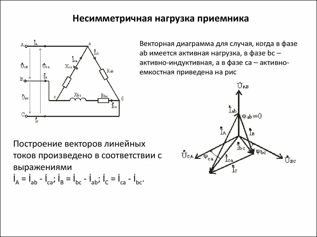 Несимметричная нагрузка трехфазной цепи звезда. Векторная диаграмма для несимметричной нагрузки звезда. Векторная диаграмма токов и напряжений для трехфазной цепи звезда. Несимметричный трехфазный приемник. Соединении фаз приемника звездой