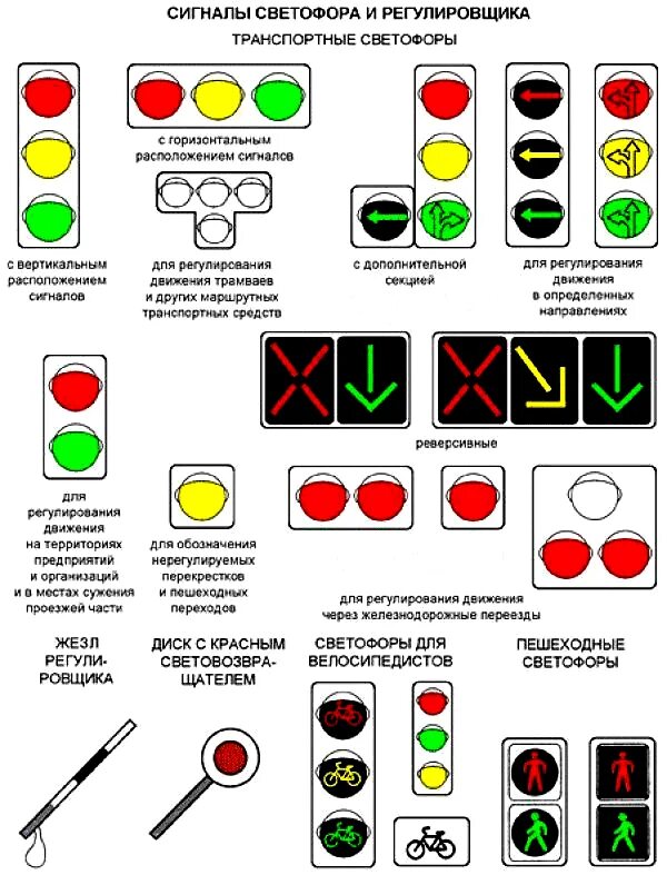 Светофор обозначение в ПДД. Сигналы светофора ПДД С пояснениями. Светофор знаки дорожного движения обозначение. Сигналы светофора картинки с пояснениями.