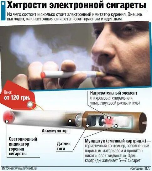 Что будет после сигарет. Легкие курящих электронные сигареты. лёгкие курильщика электронных сигарет. лёгкие курильщика еректродны сигарет. лёгкие при курении электронной сигареты.