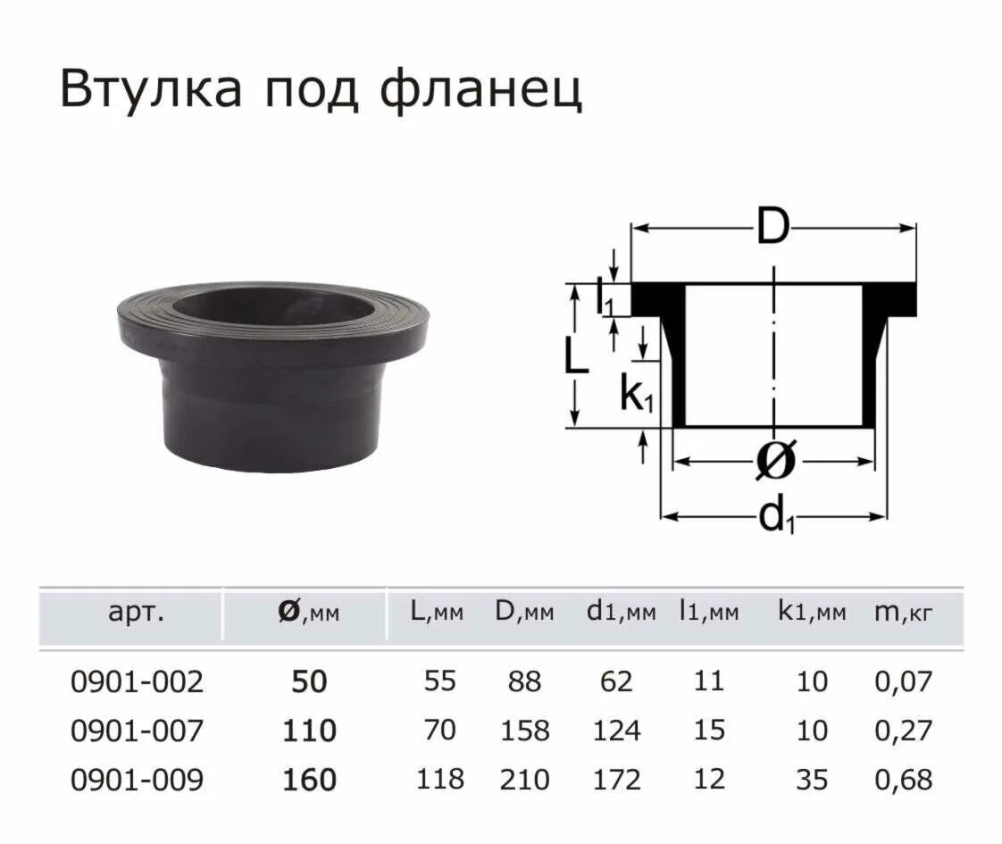 Фланец под пэ втулку размеры. Втулка под фланец пэ 110. втулка под фланец 110 пэ чертеж. втулка под фланец пнд 110 размеры. втулка под фланец бурт пэ110.