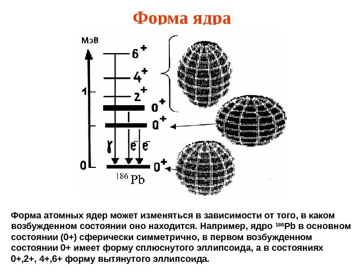 Какие модели имеют ядра. Оболочечная модель ядра схема. Форма ядра атома. Капельная и оболочечная модели атомного ядра. Модель ядра атома.