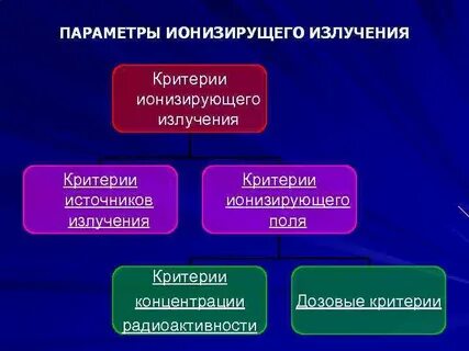 Какое сооружение обеспечивает защиту от ионизирующих излучений