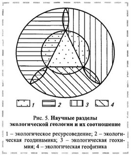 Экология геология