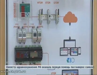 Лабораторные работы политех