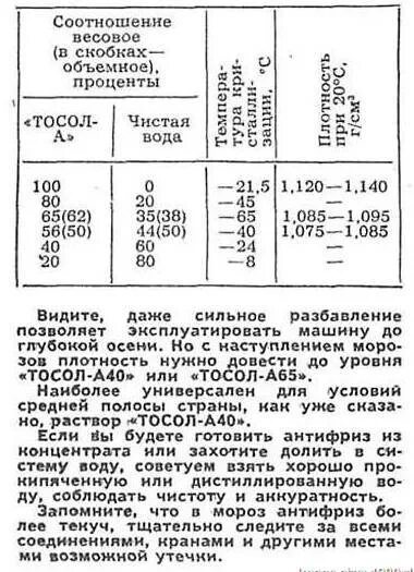 Плотность тосола а 40. Плотность тосола а 40