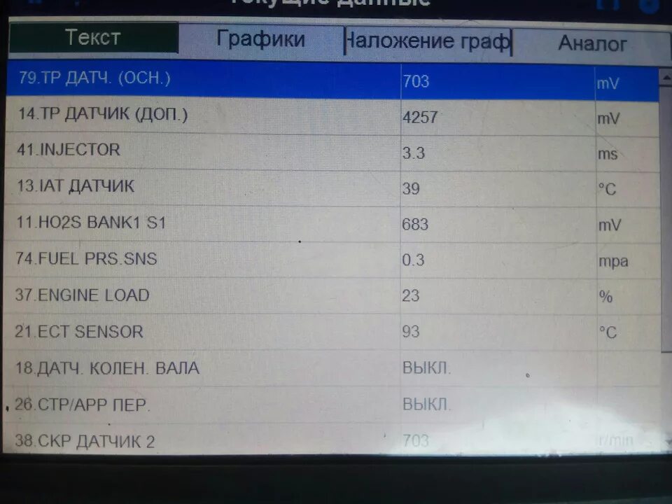 Какой расход дизеля на холостом ходу. Какой расход дизеля на холостом ходу