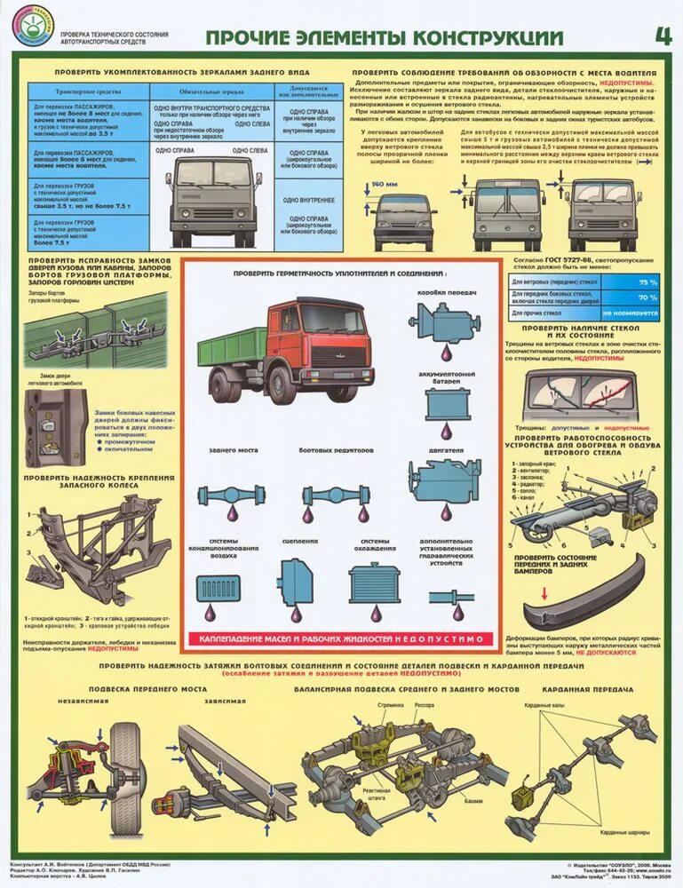 Что относится к технической безопасности