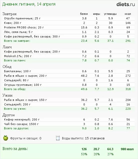 Меню для похудения zdc57y hdxsmfcm9. Диета белково углеводное чередование меню. Диета буч меню для белковых дней. Диета белки и углеводы чередование. Диета белково углеводная меню по дням.