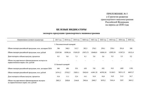 Об утверждении стратегии развития