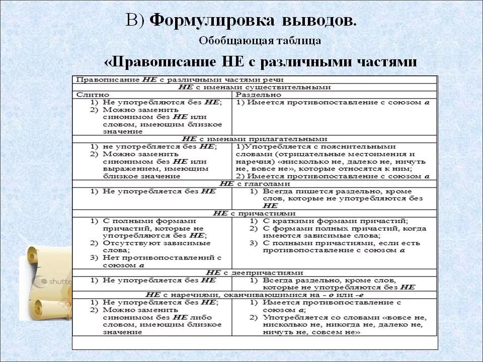 Правило не с разными частями речи таблица. Слитное и раздельное написание не с разными частями речи. Слитное и раздельное написание не и не с разными частями речи. Написание не с разными частями речи таблица 8 класс. Наблюдаем за написанием разных частей речи