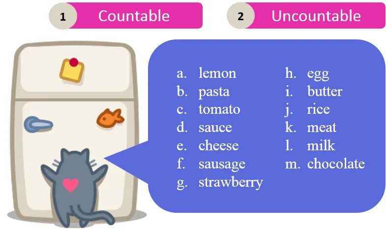 Some uncountable. Some any countable uncountable. countableuncountable ответы. some a an countable uncountable. countable and uncountable a lot of.