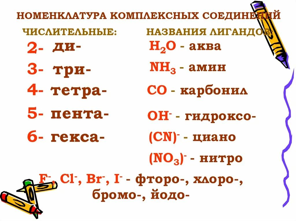 Пента гекса. Моно ди три тетра Пента гекса Гепта Окта Нона дека. Химия ди три тетра Пента. Приставки ди три тетра Пента гекса Гепта. 2 Ди 3 три 4 тетра 5 Пента 6 гекса.