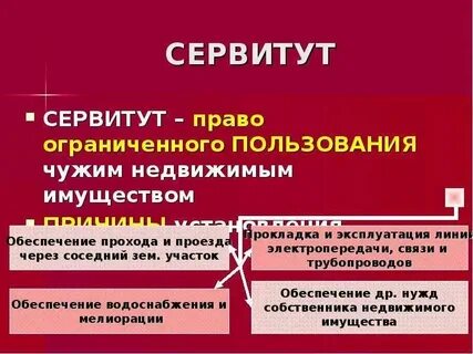 Сервитут есть право чужой