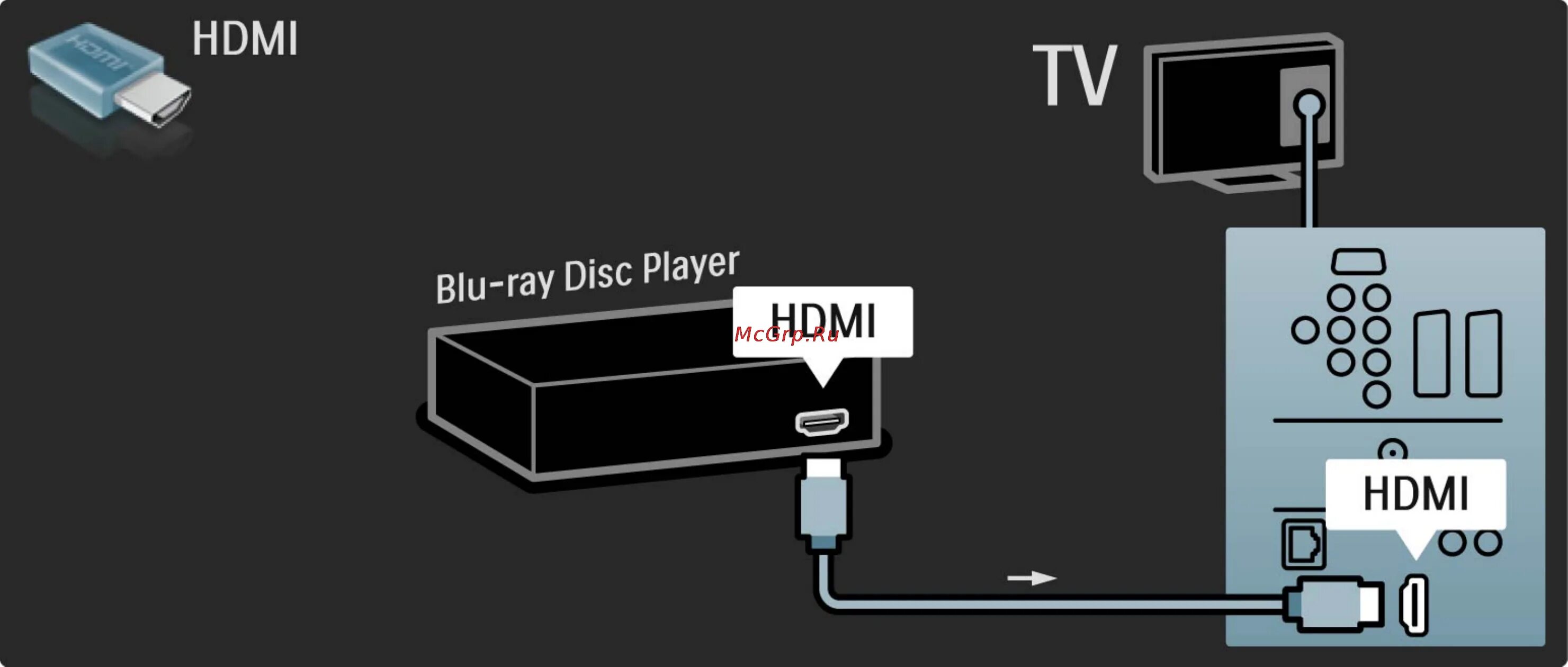 Подключение DVD К телевизору. Onelink HDMI System приемник. Кабель для подключения DVD плеера Philips к телевизору Philips. Philips 47pfl8404h/60 подключить net TV.