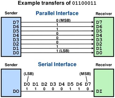 Parallel interface