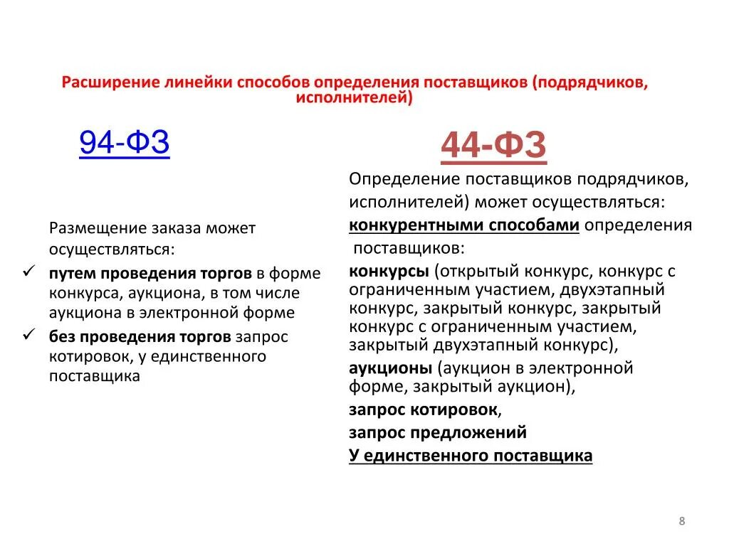 Закон 44 фз основное. Определение поставщика подрядчика исполнителя это. 44 ФЗ. Способы определения поставщика. Запрос котировок.