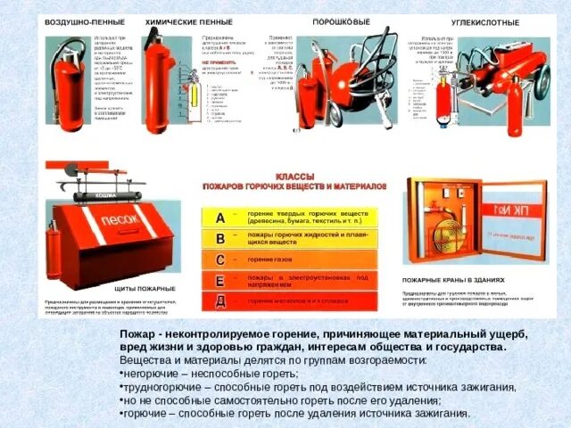 Хранение легковоспламеняющихся и горючих жидкостей. Требования к местам хранения ЛВЖ И ГЖ. Требования к хранению легковоспламеняющихся и горючих жидкостей. Противопожарные мероприятия на складах. Требования к баллонам с горючим газом