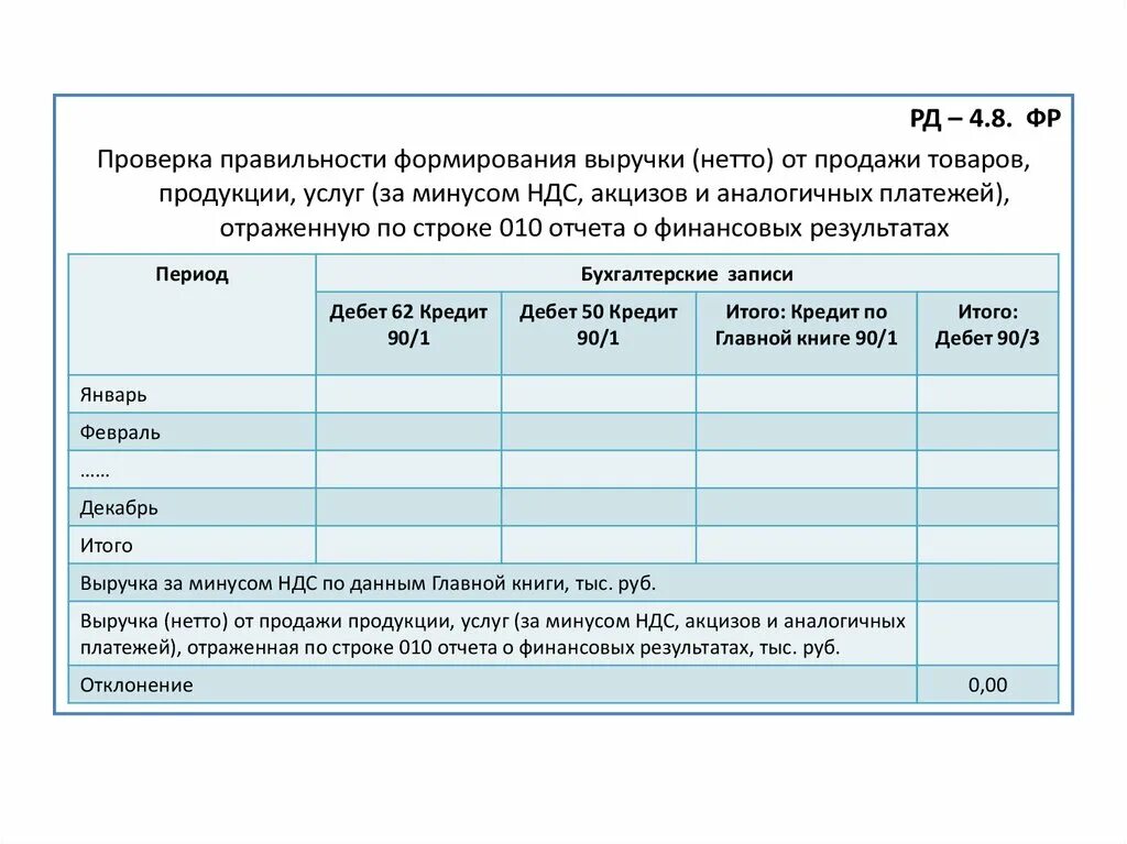 Рабочие документы пример. Рабочие документы аудитора. 1. Рабочие документы аудитора. Аудит документов. Рабочий документ общий план аудита.