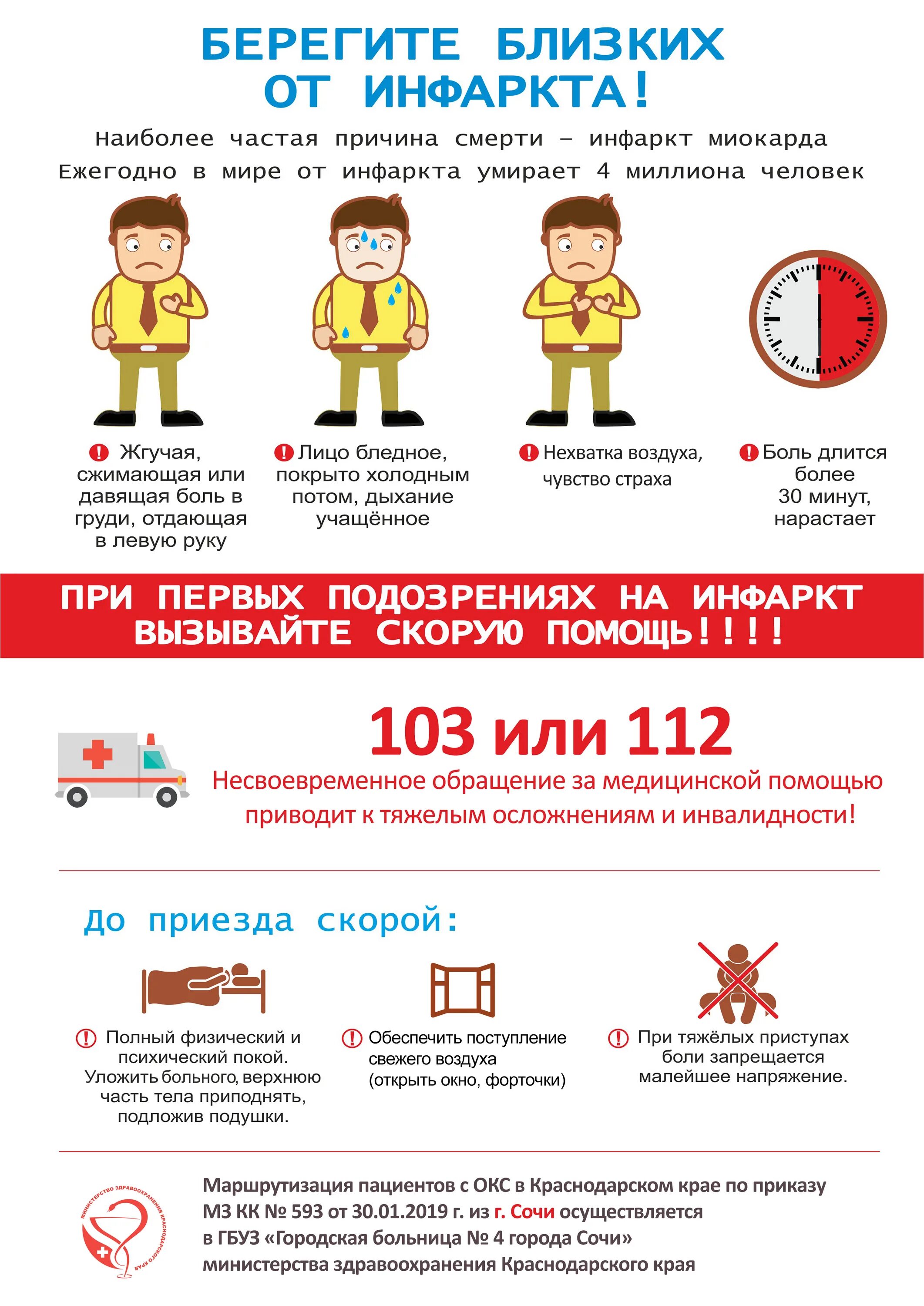 Помощь при инфаркте миокарда до приезда