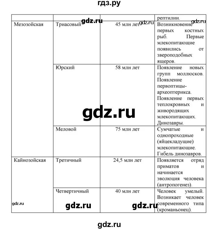 Биология 9 класс параграф 43. Таблица к параграфу 33. Биология 9 класс параграф 33 таблица. Таблица по биологии 9 класс параграф 33. Биология 7 класс 18 параграф работа с моделями и схемами таблицами.