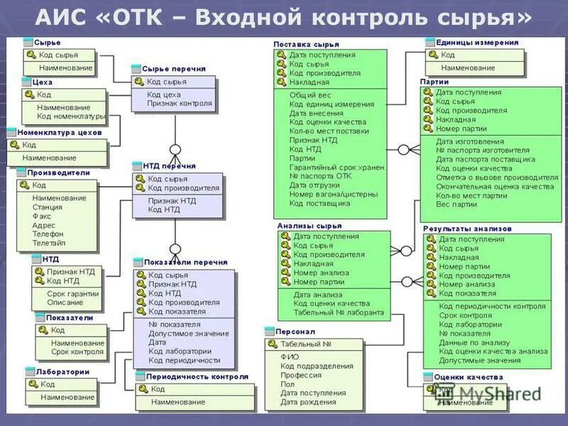 отк входной контроль. блок-схема процесса входного контроля. контролер отк должностные обязанности. отк входной контроль. методы контроля входного контроля.