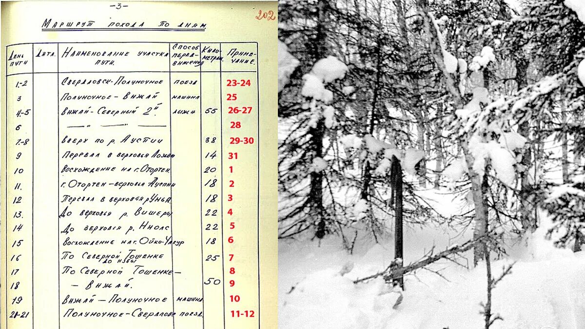 Дятлова новой книге. План места гибели группы Дятлова. Гибель тургруппы Дятлова гибель. План гибели группы Дятлова. Гибель тургруппы Дятлова 1959.