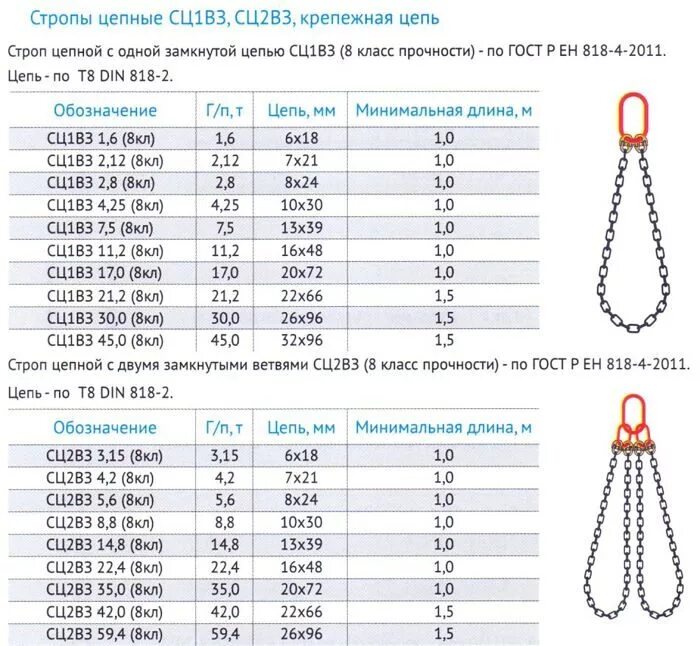 Строп цепной 4сц таблица грузоподъёмности. Строп цепной 2сц маркировка. Строп цепной 2сц-5/2000. 4ск1 стропы 3.2. 2200. Идеальные цепи таблица