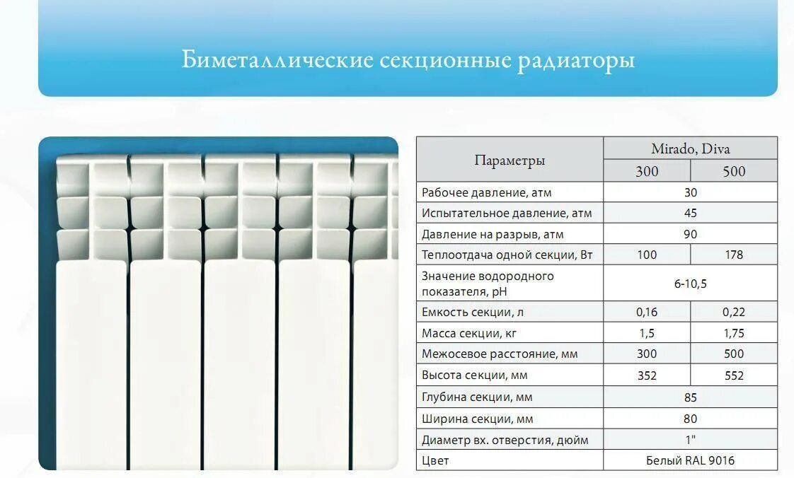 Объем воды в биметаллическом радиаторе в 1 секции. Количество воды в биметаллическом радиаторе в 1 секции. Объем жидкости в секции биметаллического радиатора. Объем воды в радиаторе отопления 10 секций. Секция батареи сколько воды