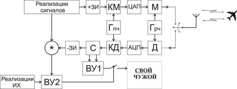 Модель цифровой схемы