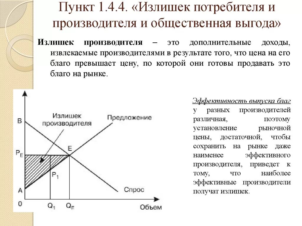 Выгоды производителя