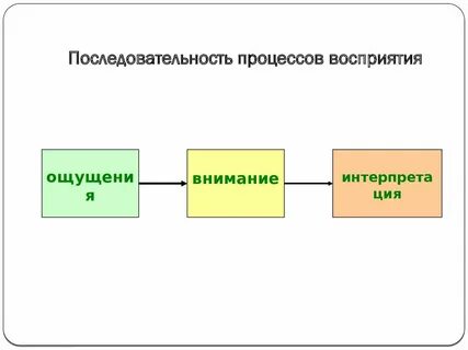 Процессы последовательные и параллельные