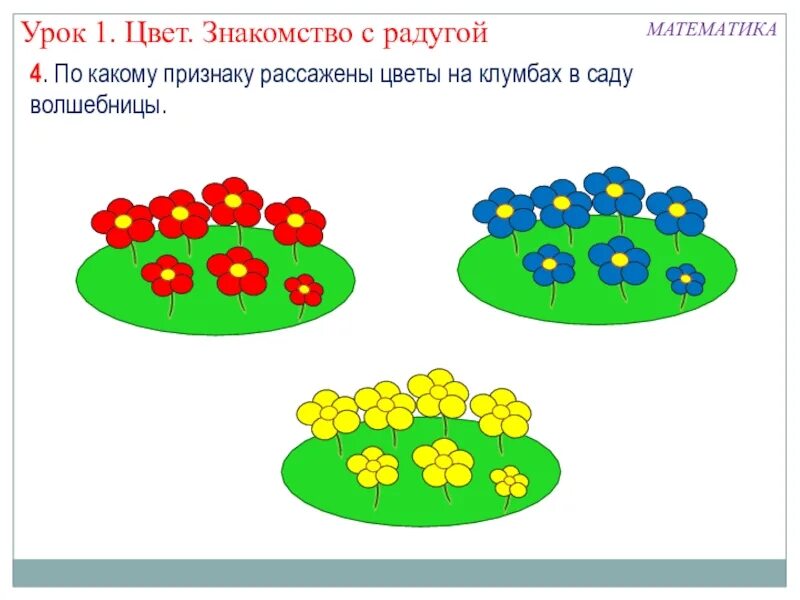 Математика 2 младшая группа март. Математические цветочки. Математические цветы для дошкольников. Цветы на клумбе задания. Клумба с цветами рисунок.