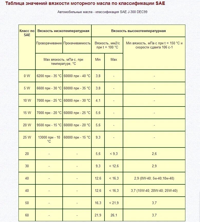 101. Моторные масла III группы-вдогонку за IV группой (ПАО), с дополнениями. B