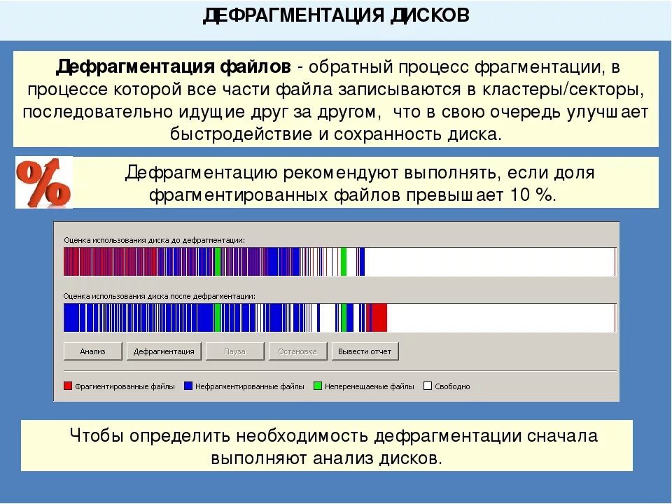 Дефрагментация компьютера. Дефрагментация. дефрагментации диска. дефрагментация диска программа. процесс дефрагментации.