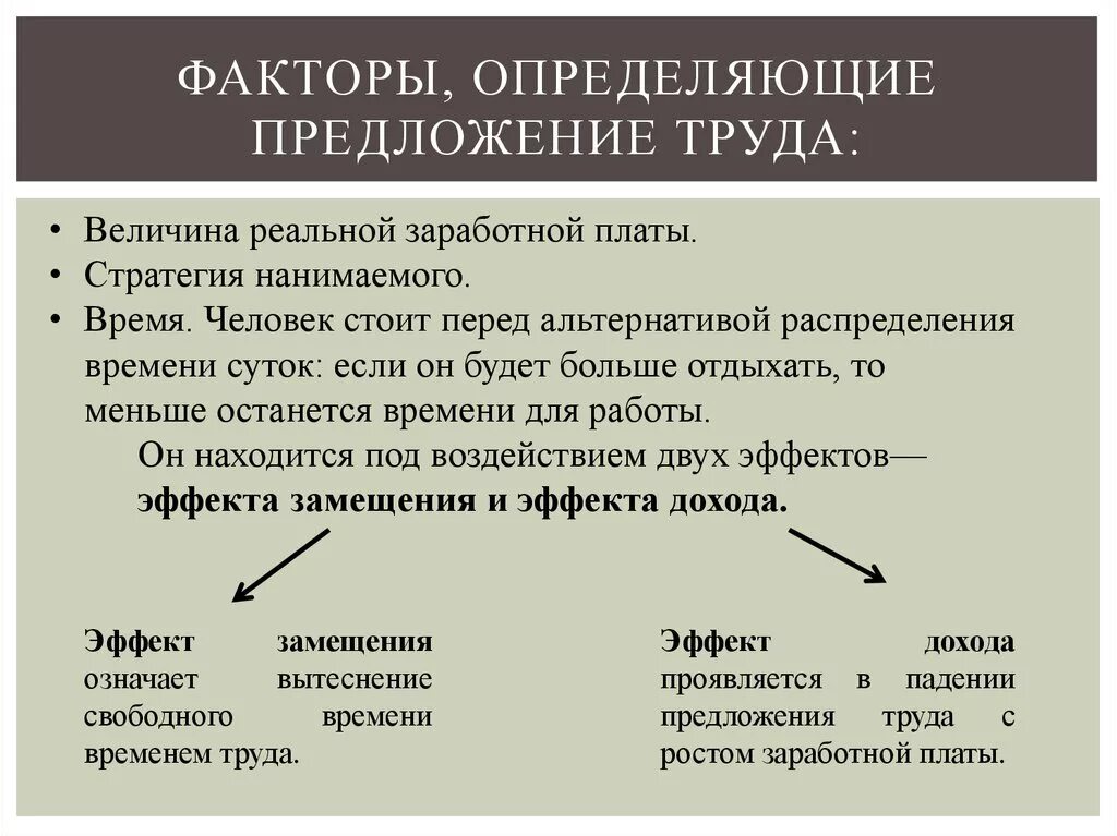 Факторы изменения заработной платы. Факторы влияющие на предложение на рынке труда. Факторыпредлодения труда. Факторы определяющие предложение труда. Факторы спроса и предложения на труд.