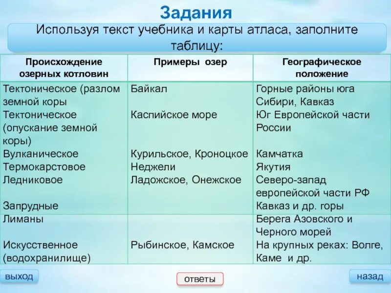 Таблица происзождение озёиных котлов. Происхождение Озёрных котловин таблица. Типы озерных котловин таблица. Происхождение озер таблица.