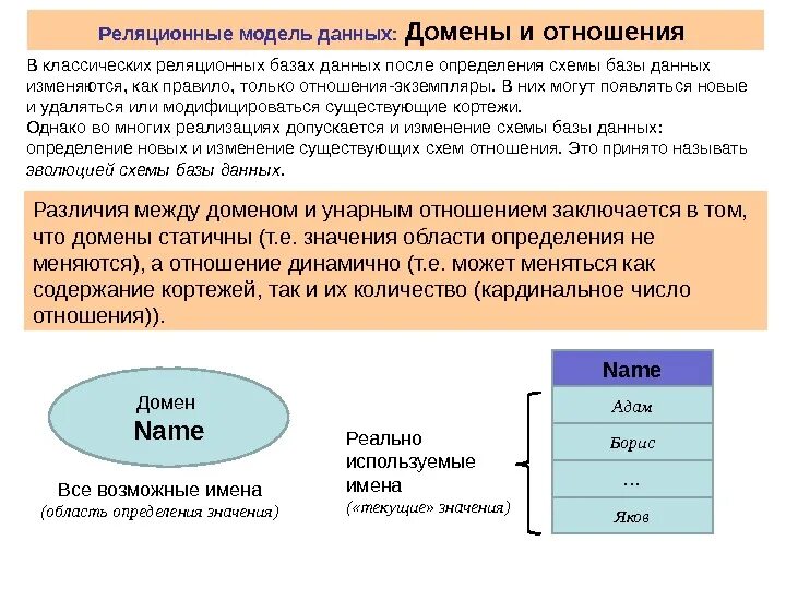 Домен SQL. Домены в MYSQL. Отношения доменов бывают. Домен в SQL пример. Предела домена