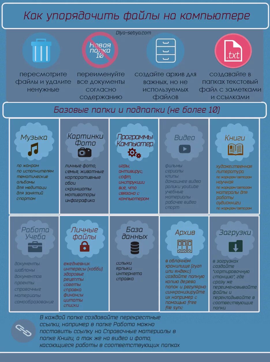 сортируем файлы. как файлы отсортирует компьютер?. виды сортировок файлов. упорядочить файлы на компьютере. как упорядочить файлы.