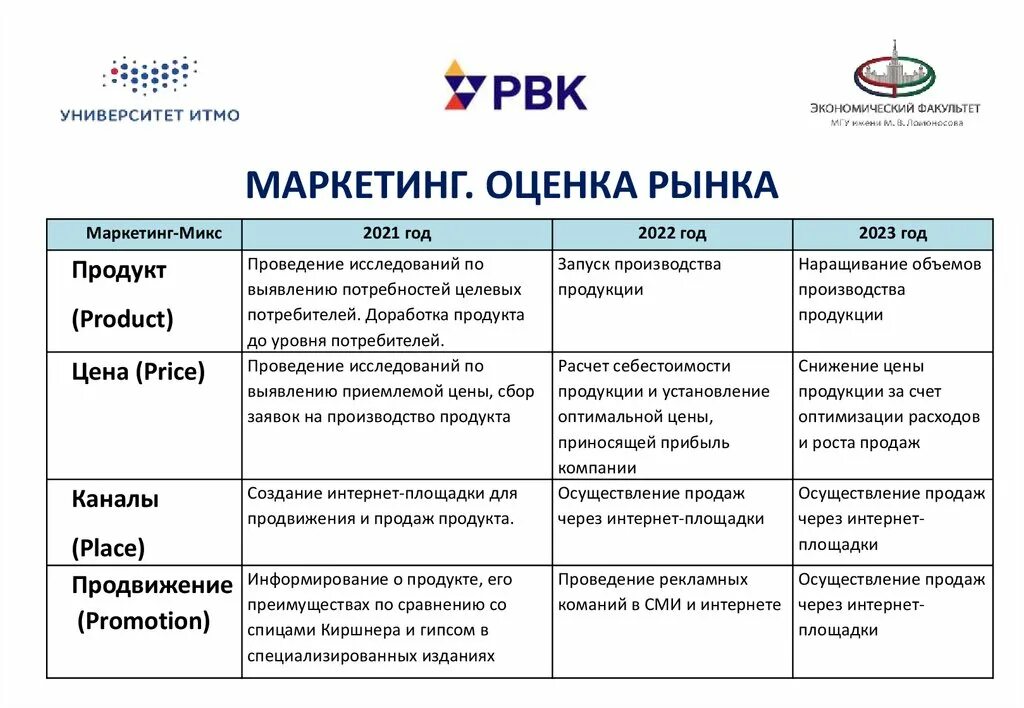 Маркетинговый анализ бизнеса. Маркетинг оценка рынка. Анализ рынка маркетинг. Анализ рынка пример. Показатели маркетингового микса.