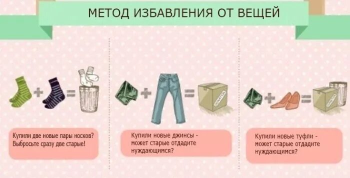 Как понять что такое вещи