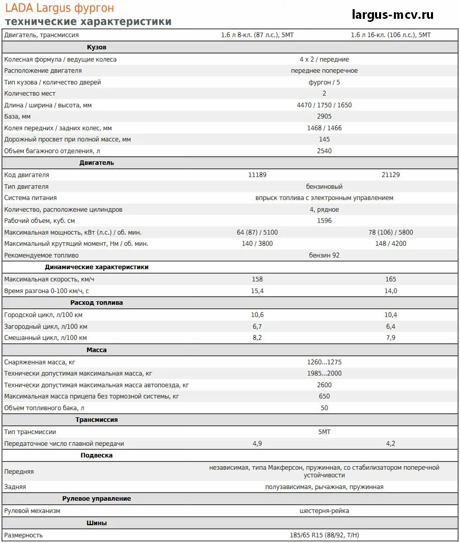 Ларгус сколько лошадиных. Объем топливного бака Ларгус 2021.