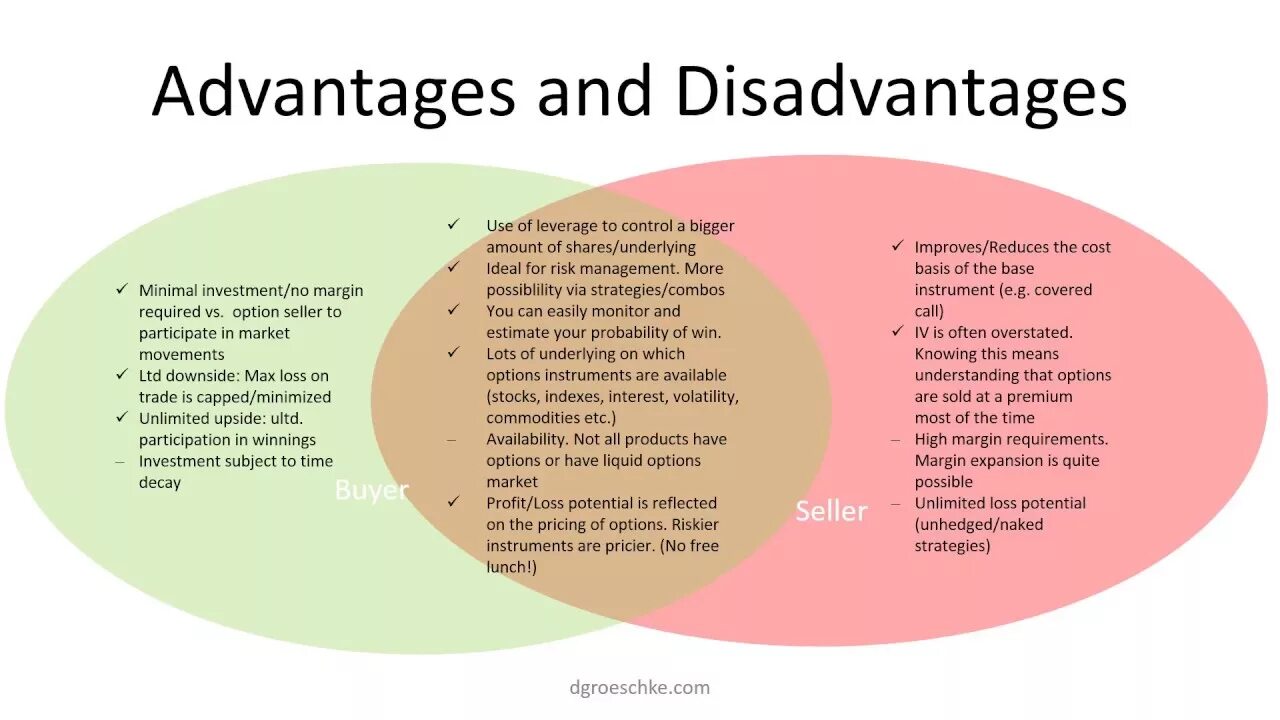 What is the disadvantages. Multitasking advantages and disadvantages. advantage синонимы.