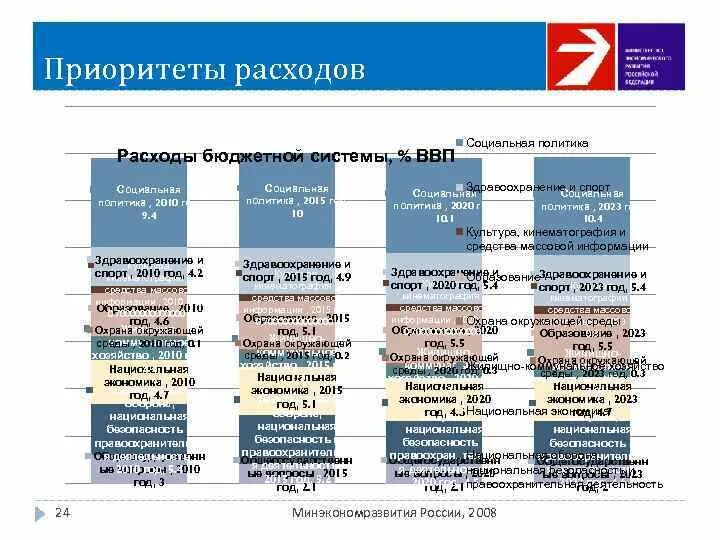 Изменения в политике 2020. Расходы социальной политики 2020. Социальная политика России 2020. Расходы России на социальную политику 2020. Социальная политика России в 2020 году.