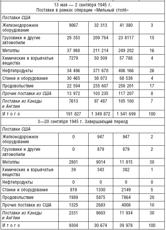 Ленд лиз. Что такое ленд-лиз определение. Ленд лиз 2 мировая. Что такое ленд-лиз определение. Ленд лиз это поставки вооружения.