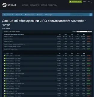 Какой рейтинг у cs 2 в steam