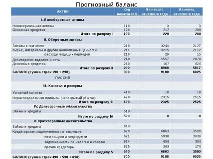 Баланс на дне