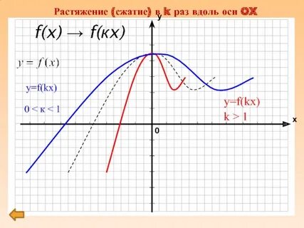 Вдоль оси